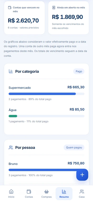 Resumo por categoria e pessoa: tela real com dados fictícios de demonstração.
